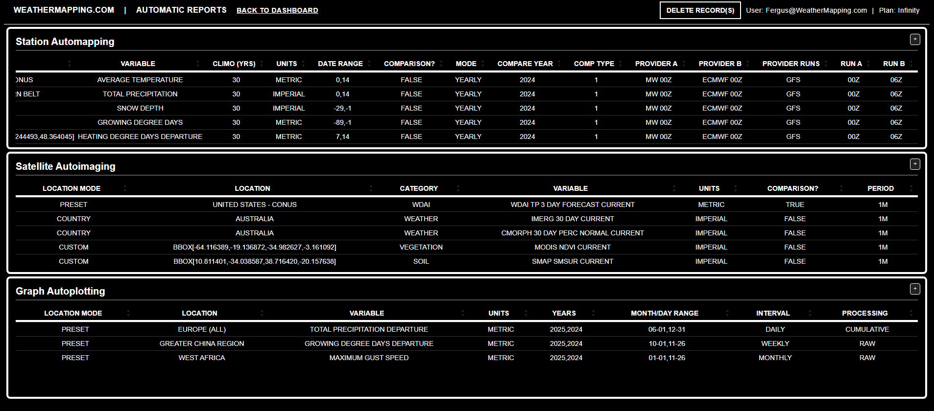 WeatherMapping Auto Reports Example