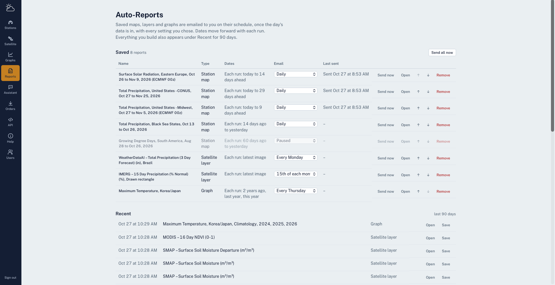 The Auto-Reports page listing saved reports and their schedules
